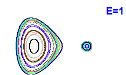 Poincar� section A=1, E=1
